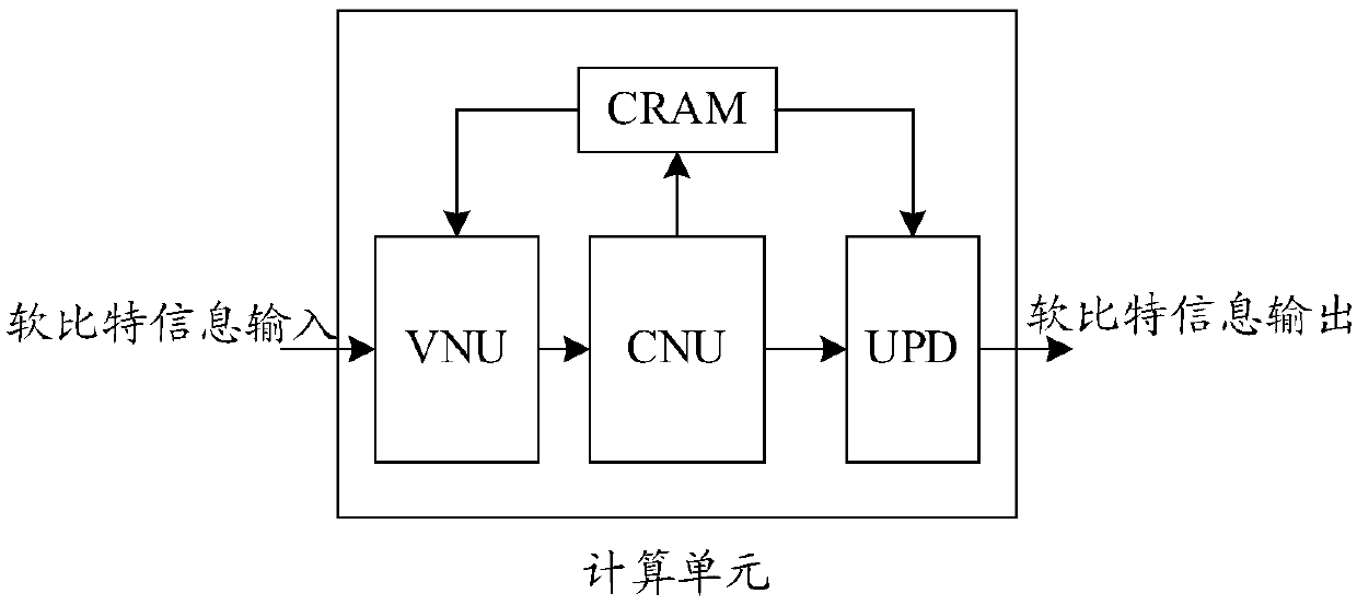 Decoder, method and computer storage medium