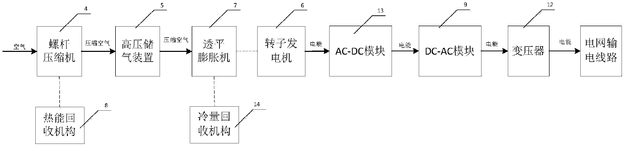 Air energy storage power generation system based on wind power kinetic energy