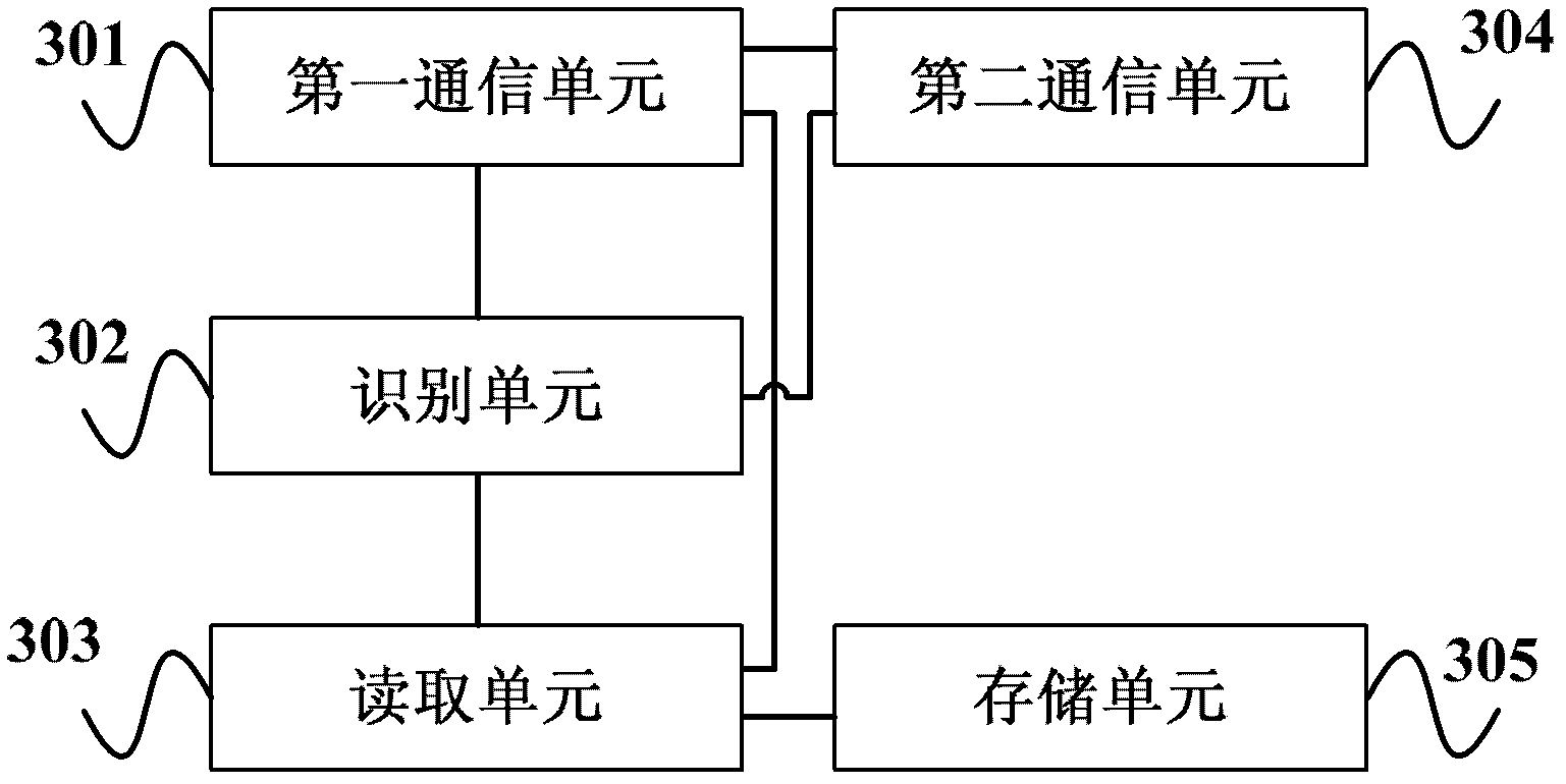 Remote meter reading method and system, primary electric energy meter and secondary electric energy meter