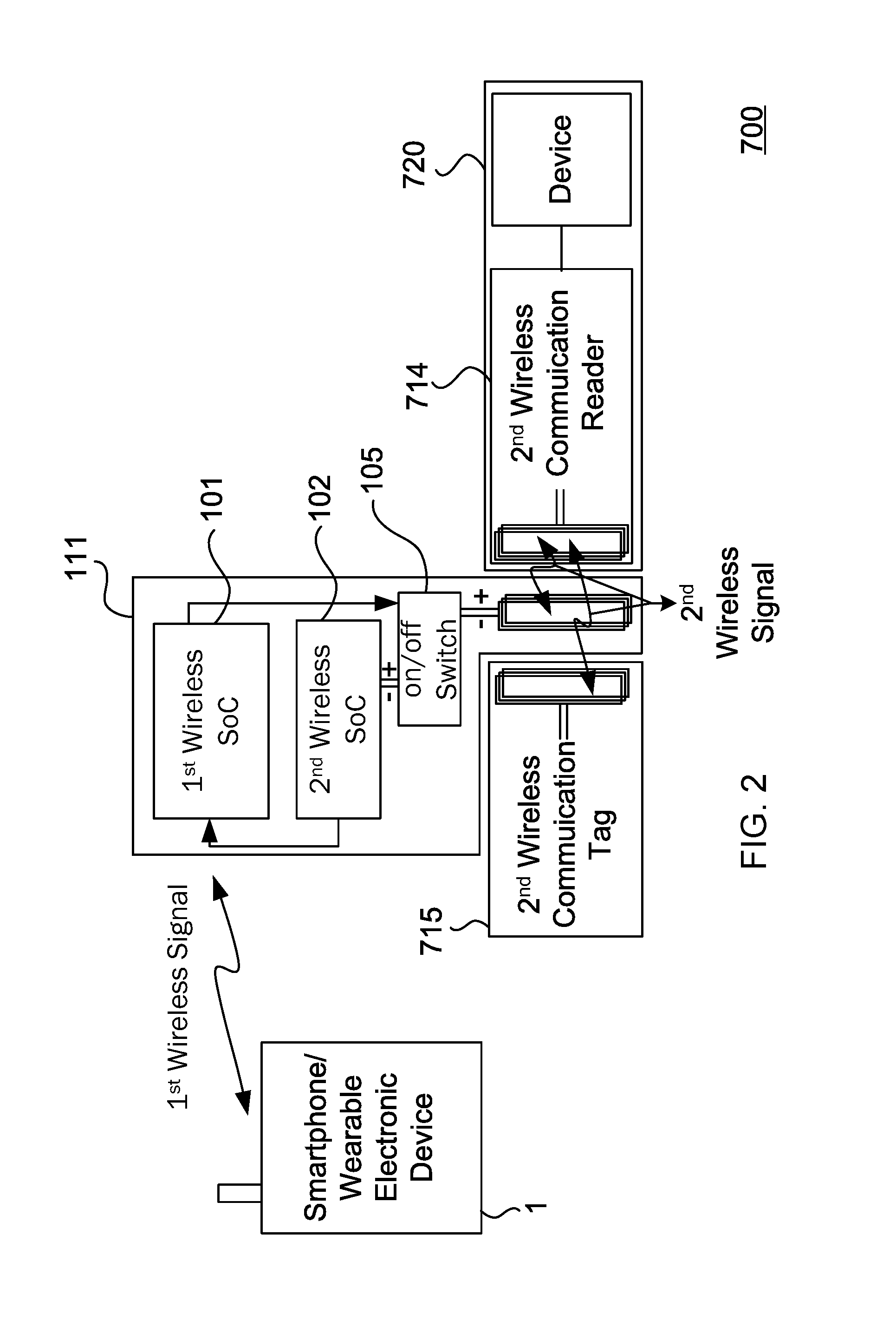Cross-platform automated perimeter access control system and method adopting selective adapter