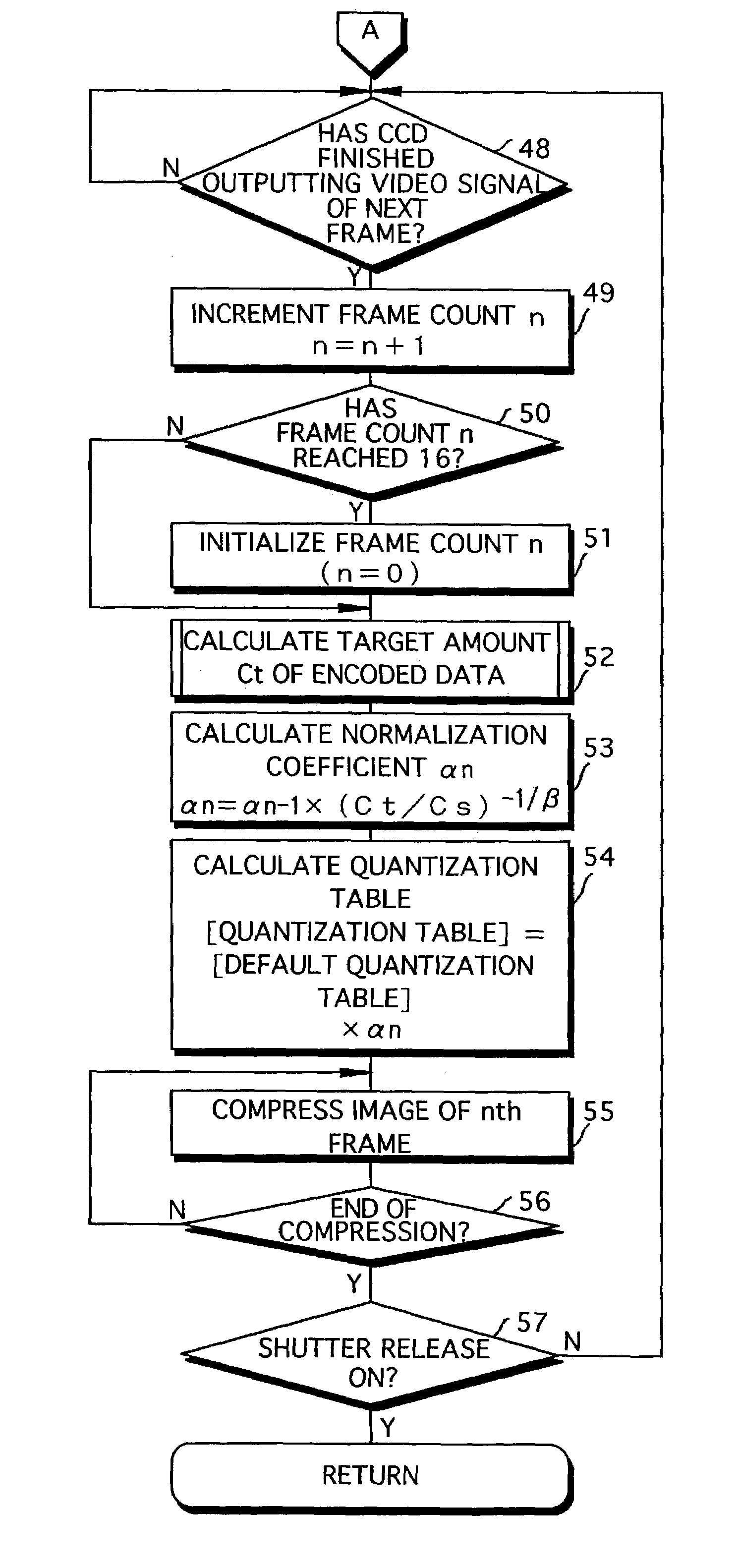 Image data compressing apparatus