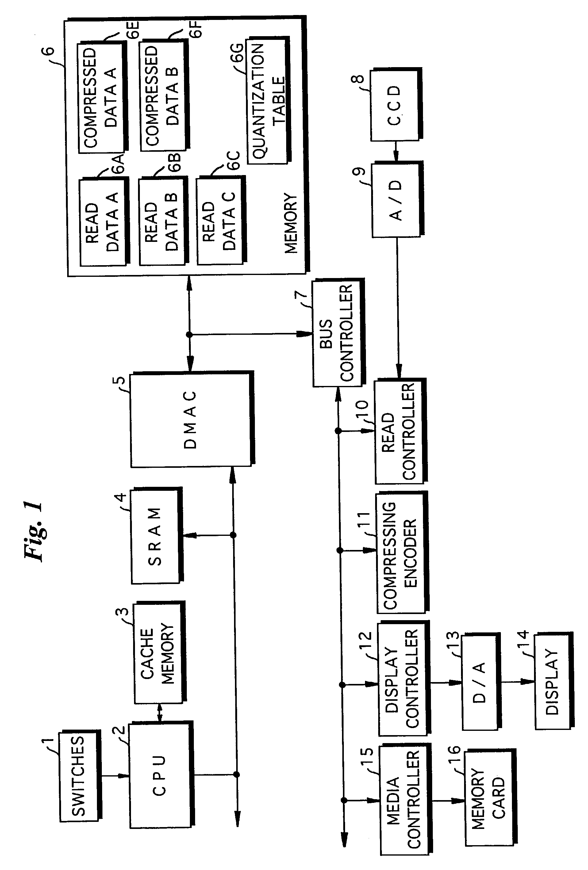 Image data compressing apparatus