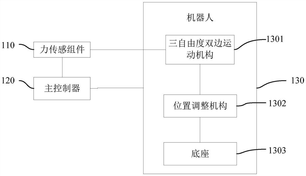 Bilateral coordination training system and control method