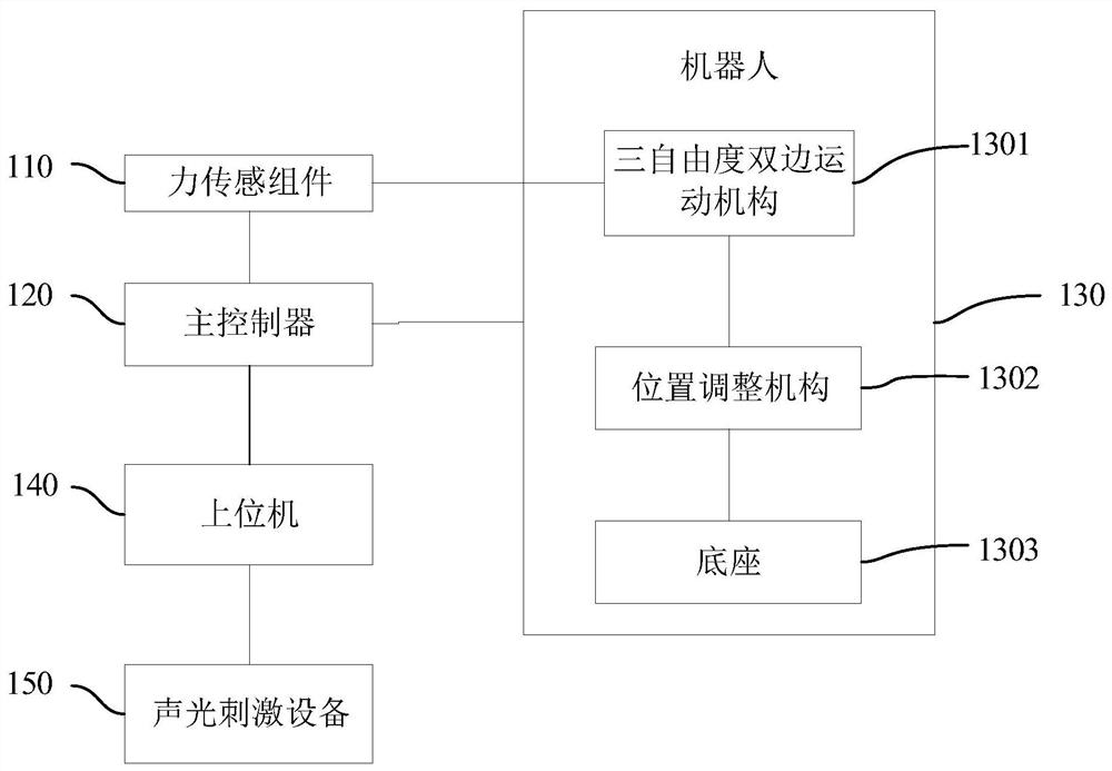 Bilateral coordination training system and control method