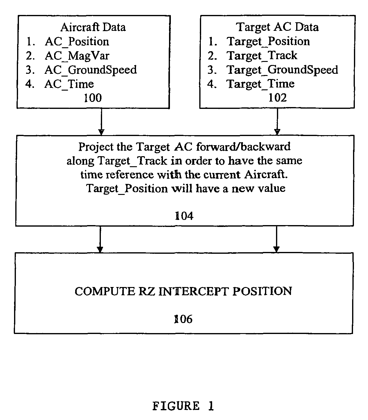 Method for determining a flight management system rendezvous intercept position