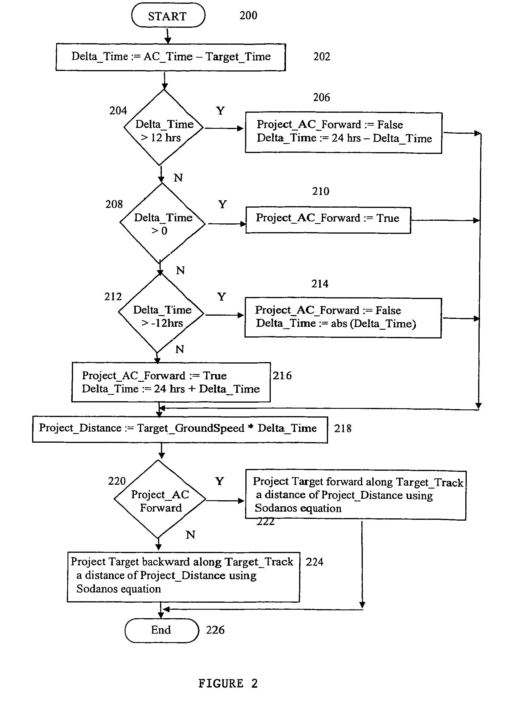 Method for determining a flight management system rendezvous intercept position