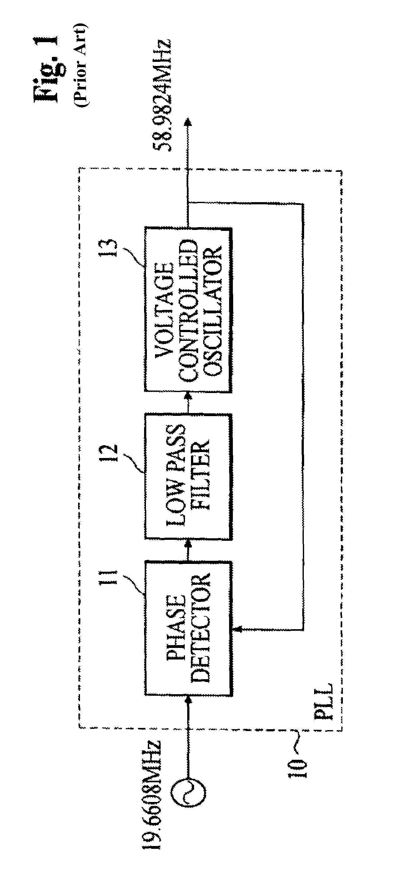 Apparatus for generating clock pulses using a direct digital synthesizer