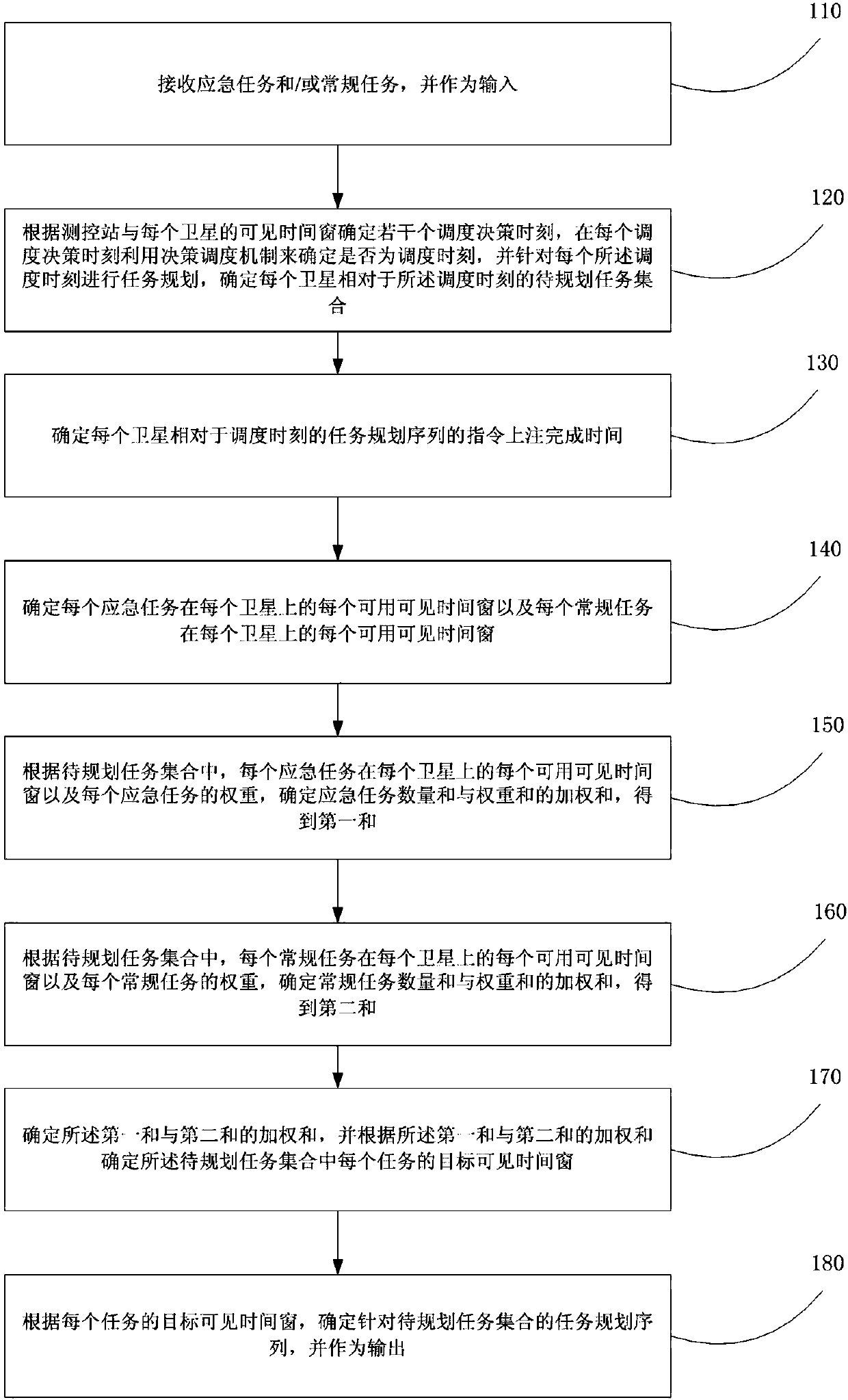 Multi-satellite emergency task planning method and device considering instruction injection