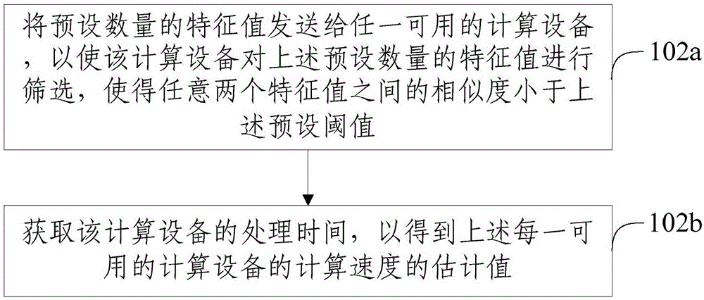 Method and device for sample distributed clustering calculation