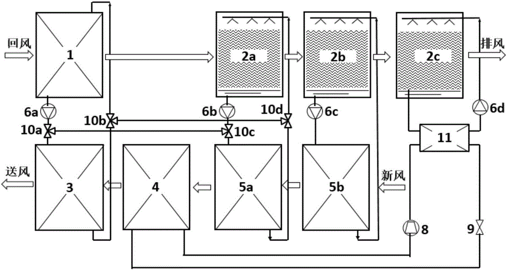 Heat-pump-driven indirect evaporative cooling return air total heat recovery fresh air treatment device