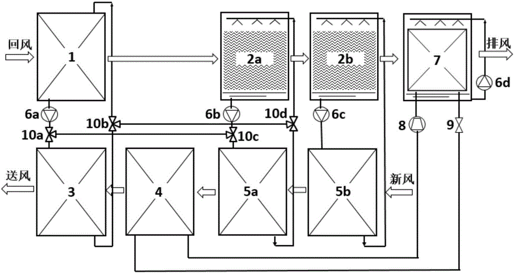 Heat-pump-driven indirect evaporative cooling return air total heat recovery fresh air treatment device