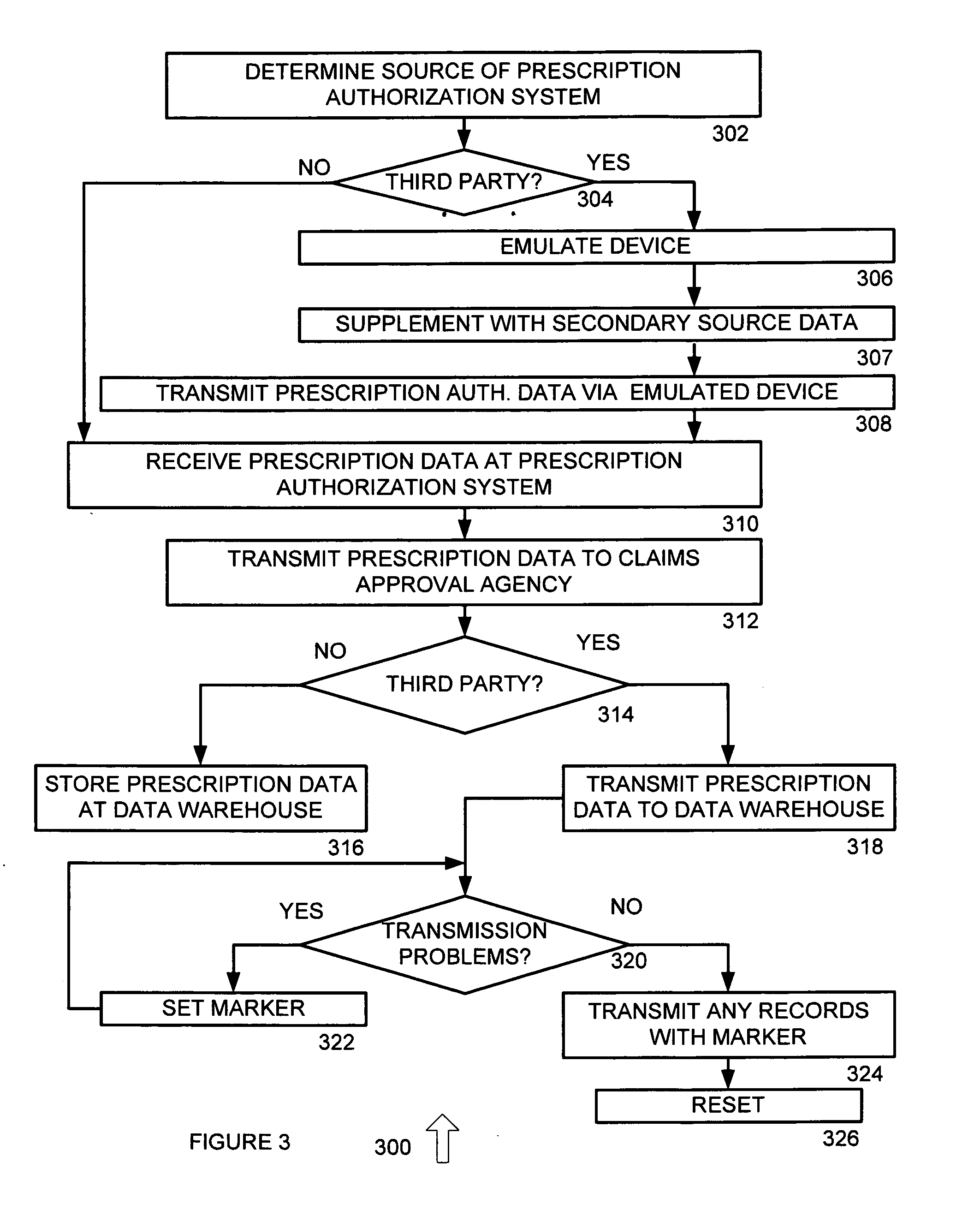 Pharmacy system data interface system and method