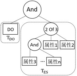 A fine-grained access control method based on cp-abe