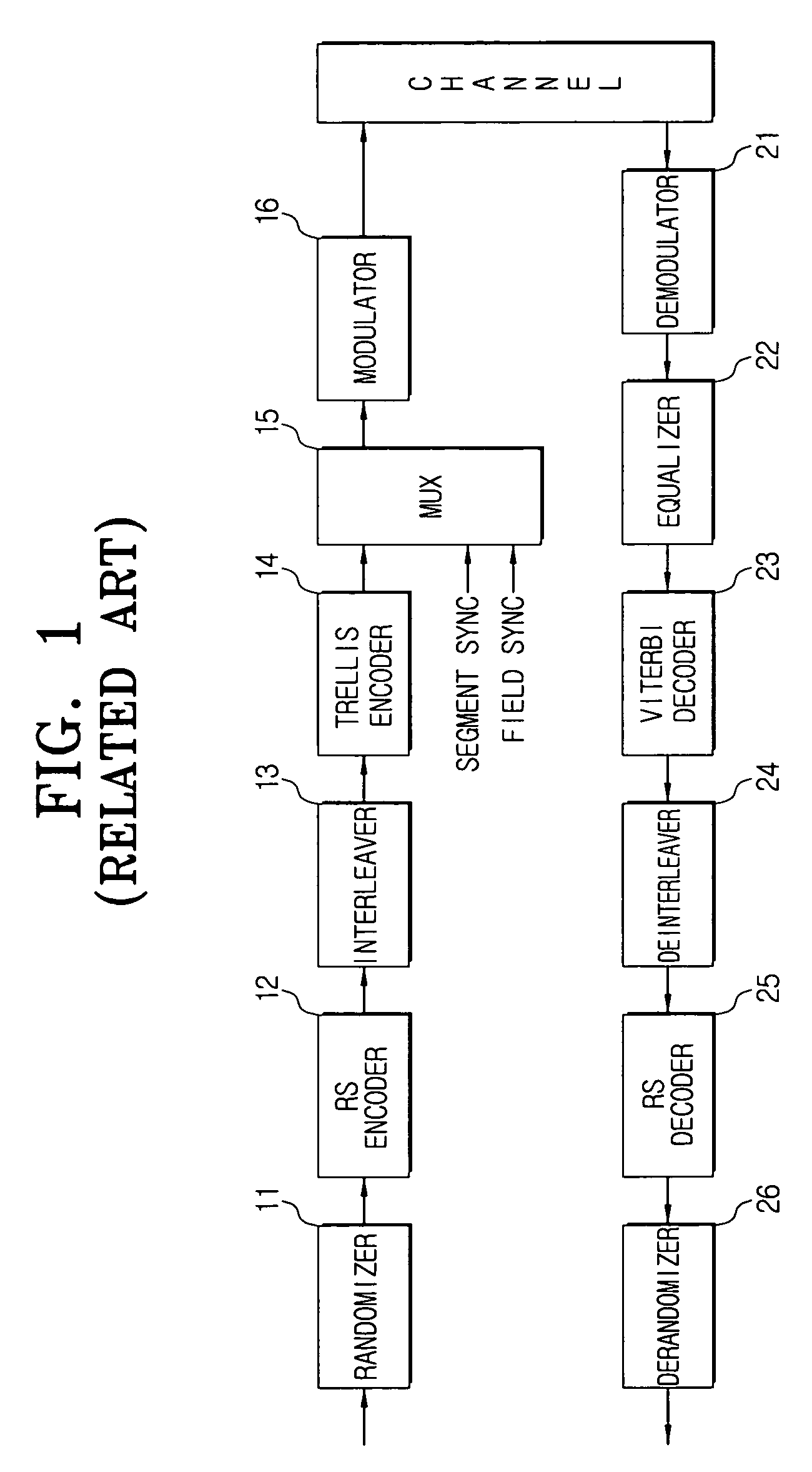 System for processing and transmitting digital broadcasting signal and method thereof