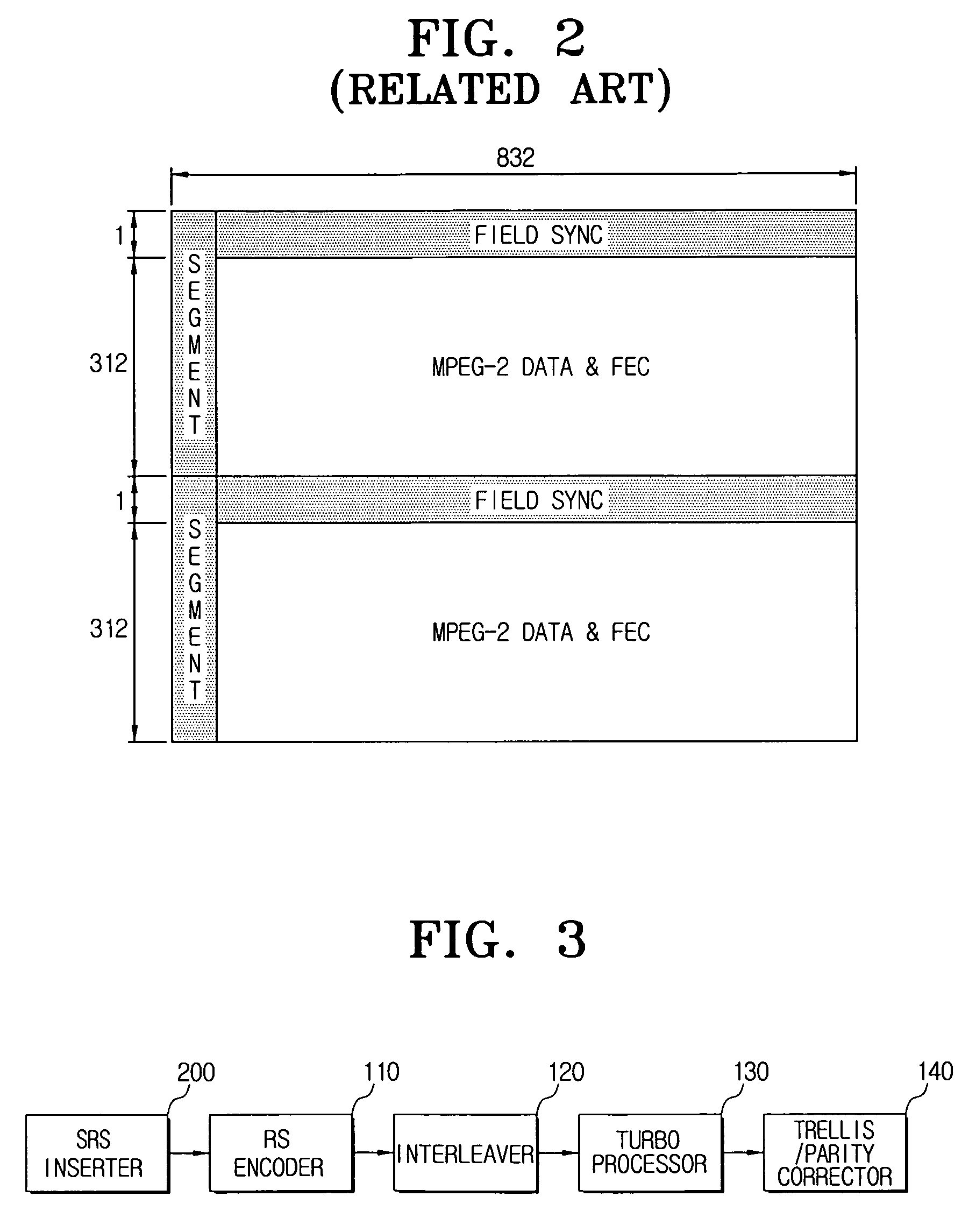 System for processing and transmitting digital broadcasting signal and method thereof