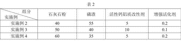 Modified limestone powder high-performance mineral admixture and preparation method thereof