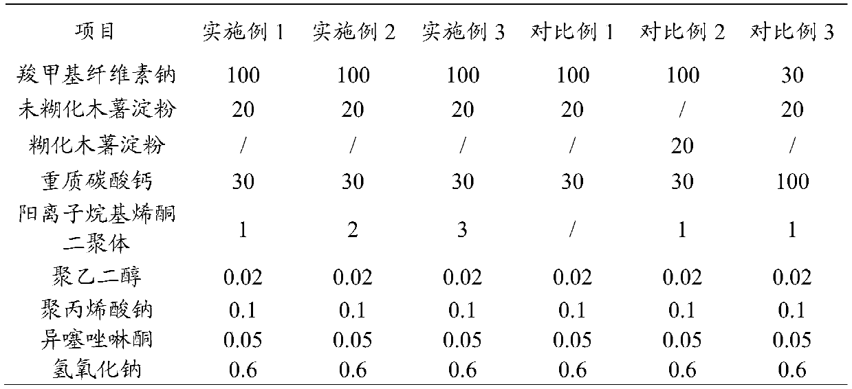 Thermal dye sublimation transfer paper coating, thermal dye sublimation transfer paper and preparation method thereof