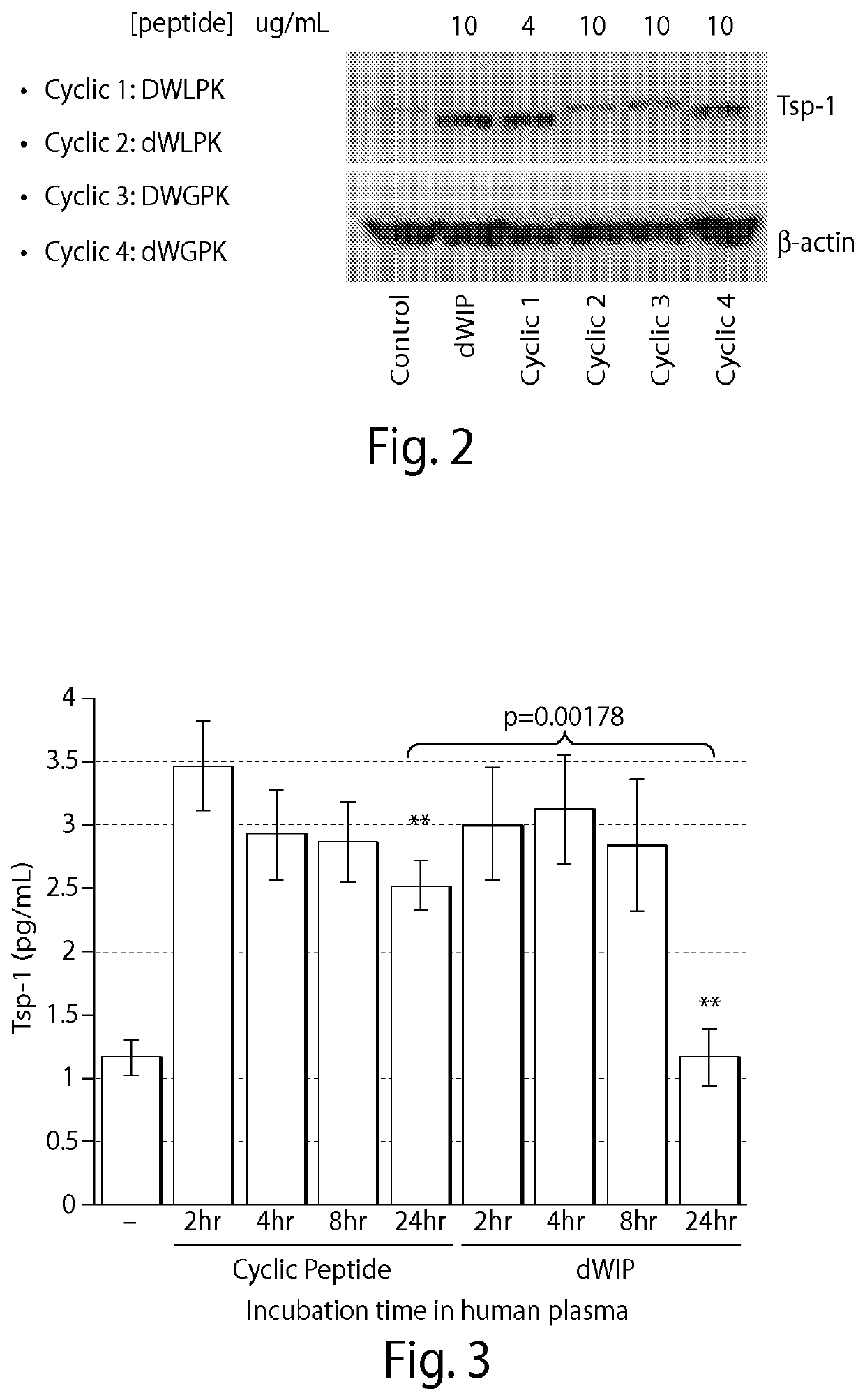 Cyclic prosaposin peptides and uses thereof