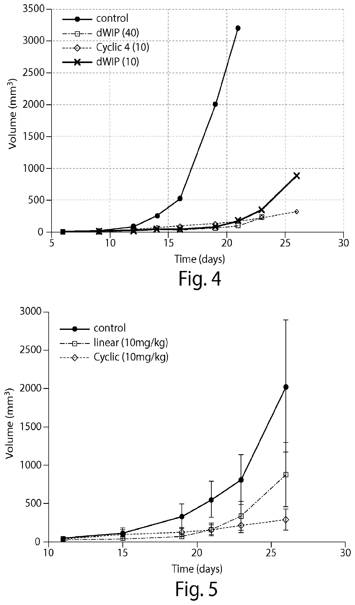 Cyclic prosaposin peptides and uses thereof