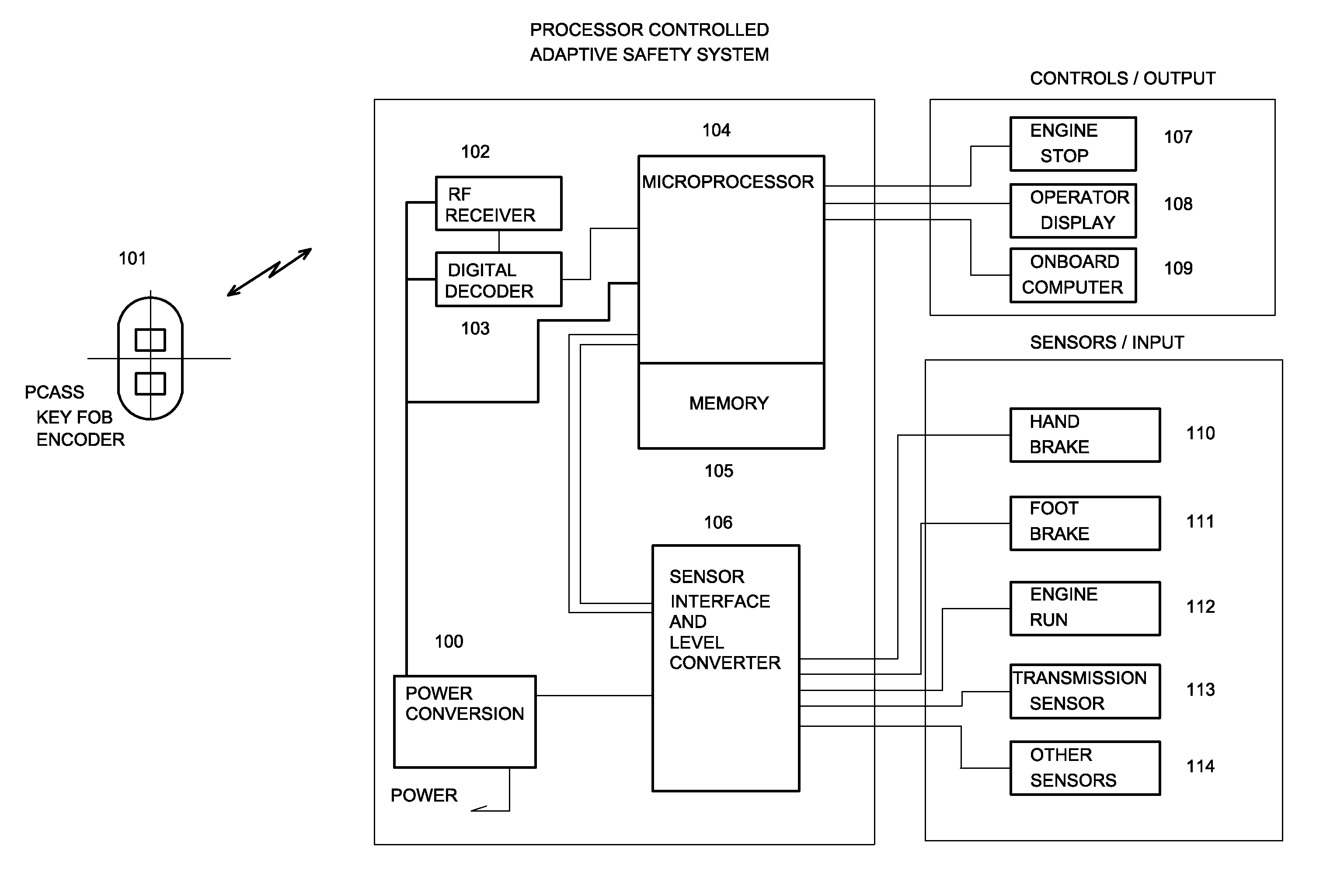Processor Controlled Adaptive Safety System with Remote Shutdown