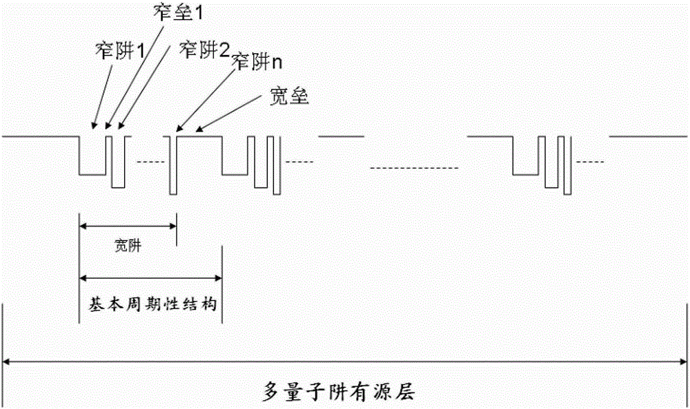 A light-emitting diode epitaxial structure