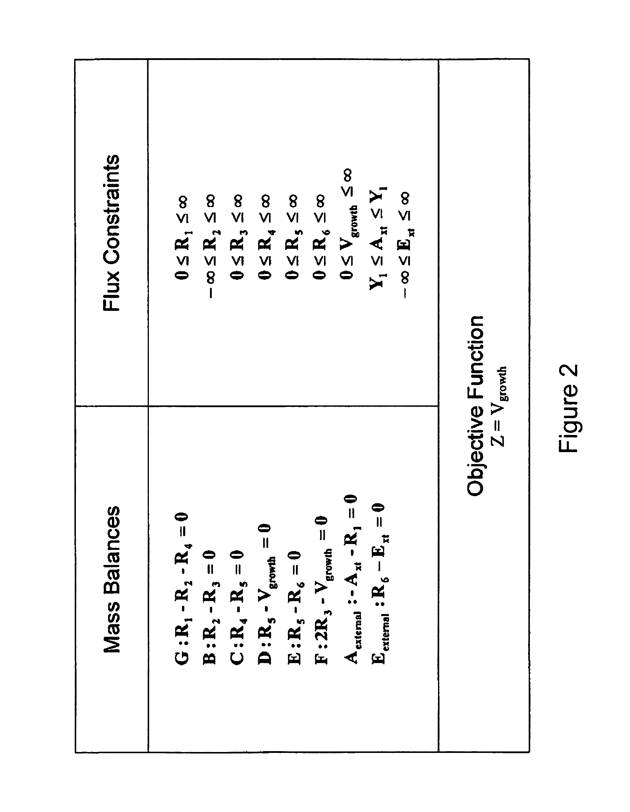 Multicellular metabolic models and methods
