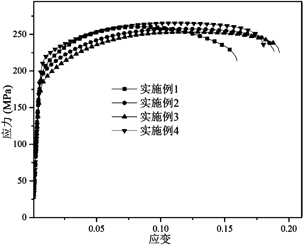 Degradable biomedical Mg-Zn-Zr-Nd alloy material and preparation method thereof
