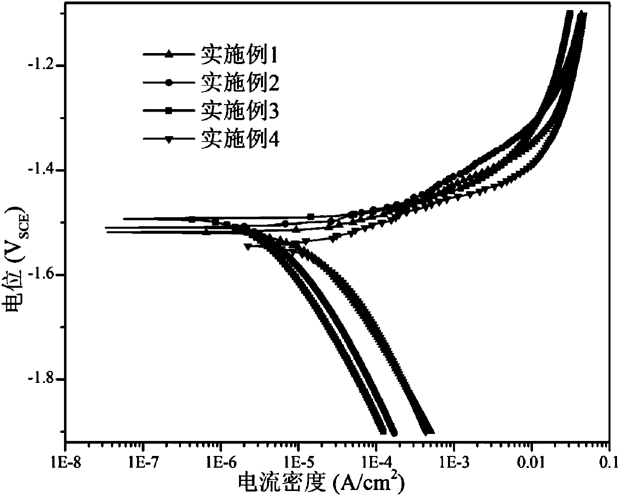 Degradable biomedical Mg-Zn-Zr-Nd alloy material and preparation method thereof