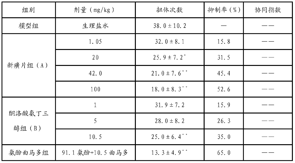 Method for researching abirritation mechanism of Chinese herbal medicinal ingredients of Xinhuang tablets