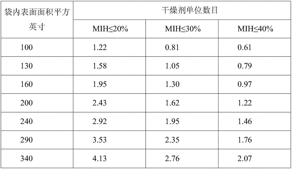 A slow-release anti-mold molecular sieve, anti-mold desiccant and preparation method thereof