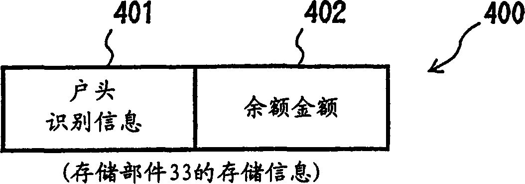 Methods system and program for providing service requiring settelment through communication line