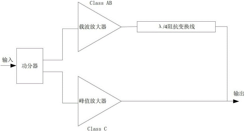 A Doherty power amplifier capable of reducing third-order intermodulation and its debugging method