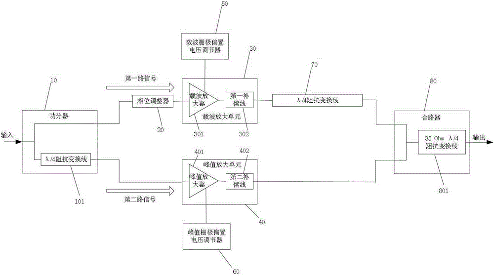 A Doherty power amplifier capable of reducing third-order intermodulation and its debugging method