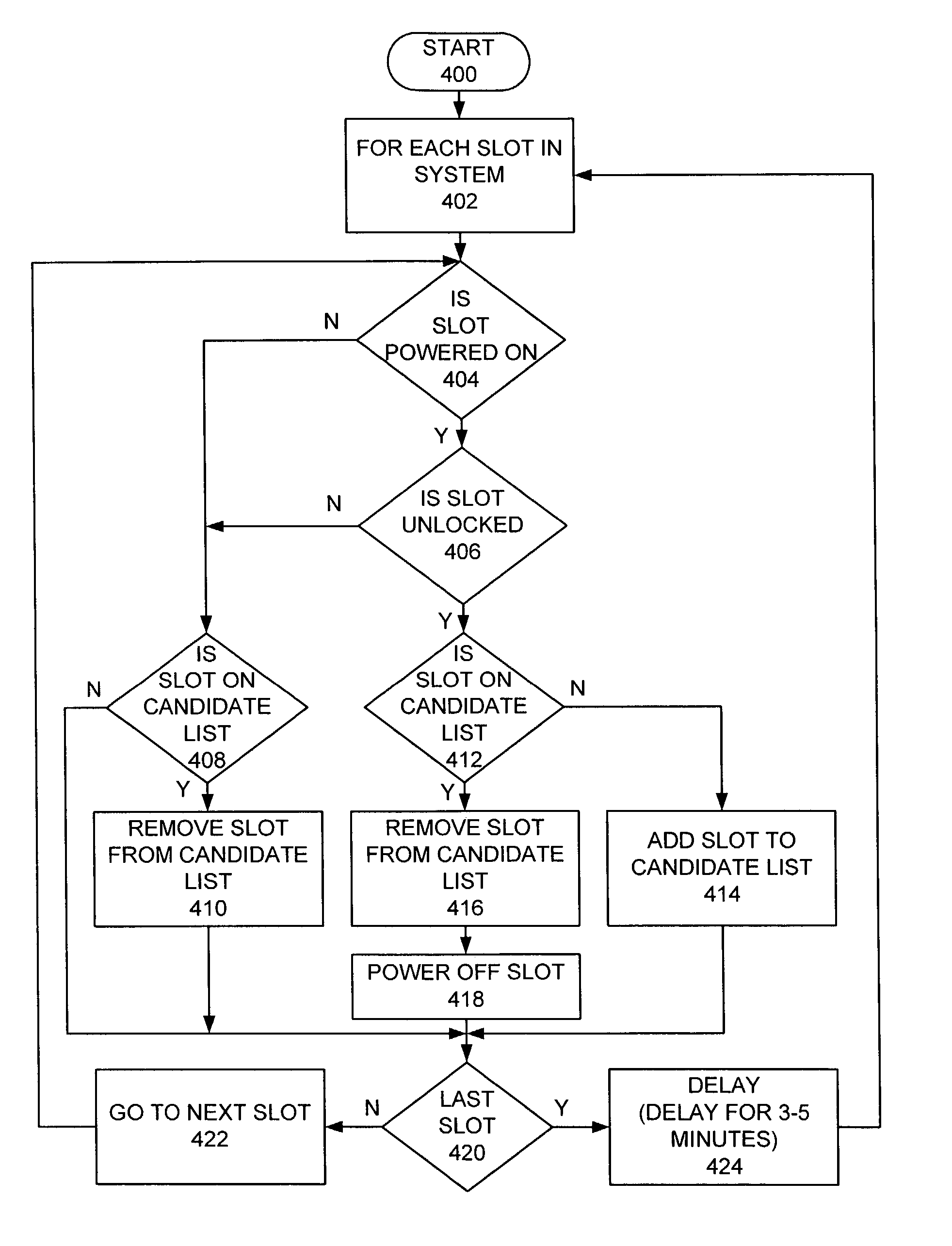 Method for detecting and powering off unused I/O slots in a computer system