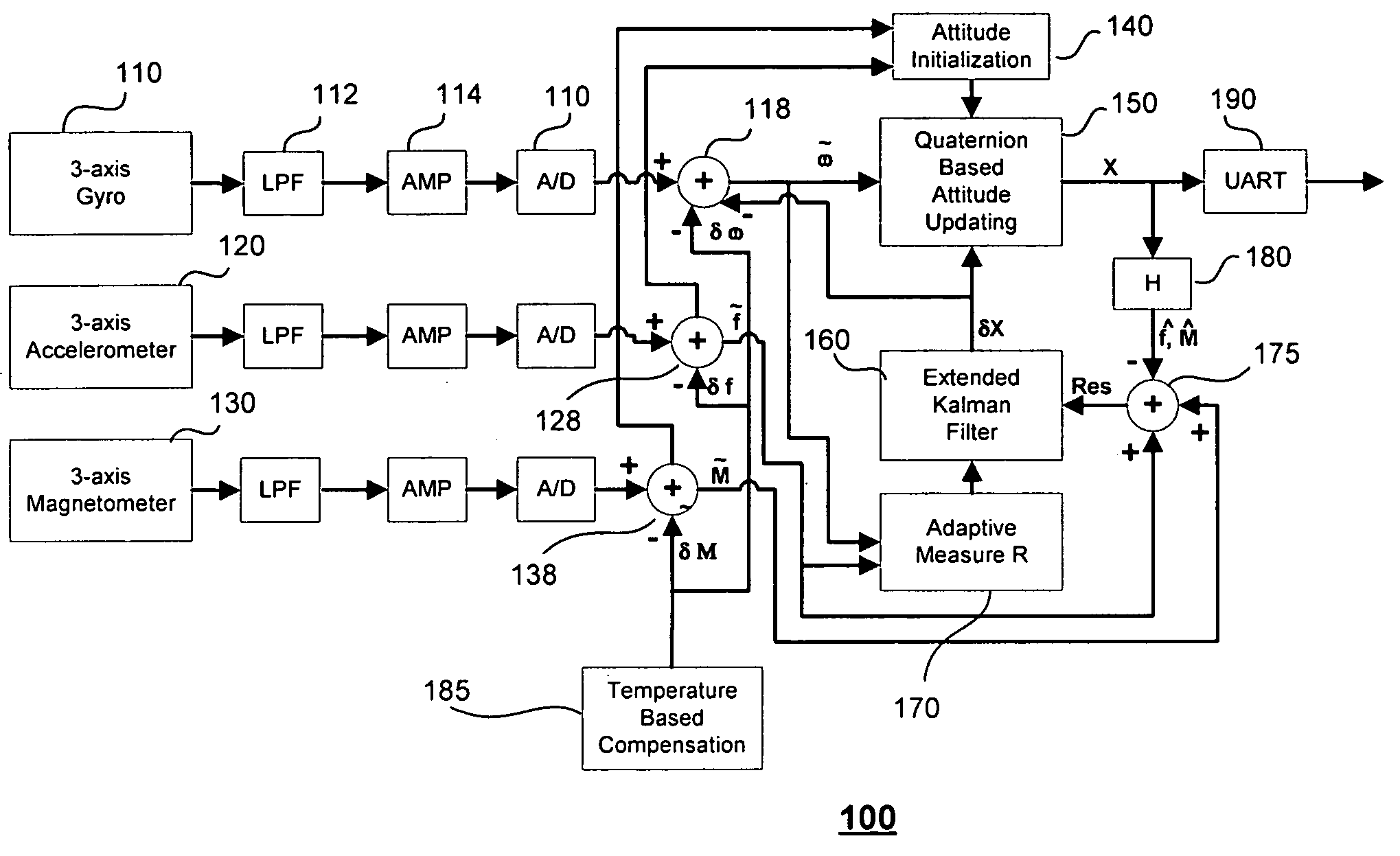 Method and apparatus for adaptive filter based attitude updating