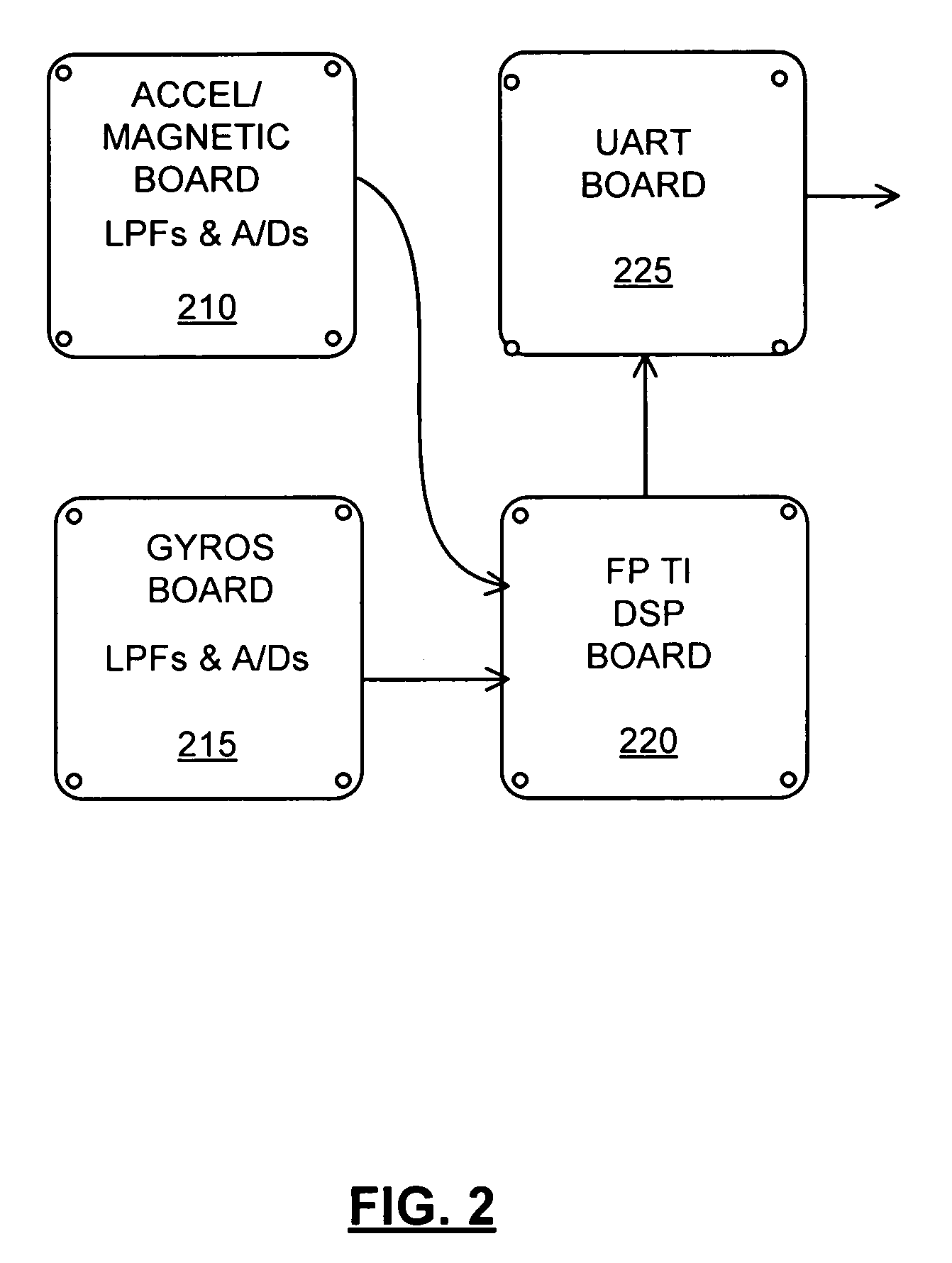 Method and apparatus for adaptive filter based attitude updating