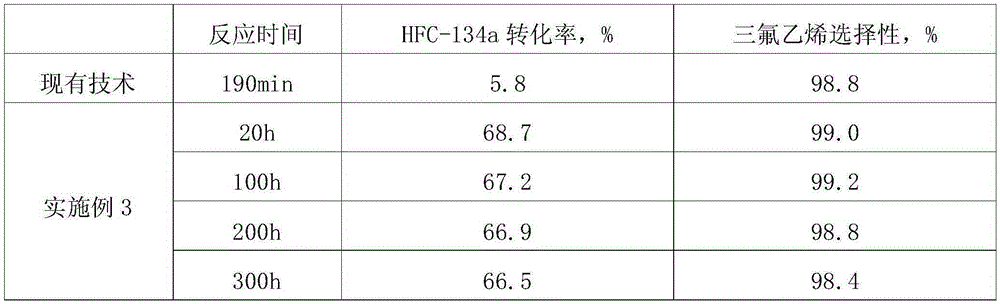 Catalyst for preparing trichloroethylene from 1,1,1,2-tetrafluoroethane