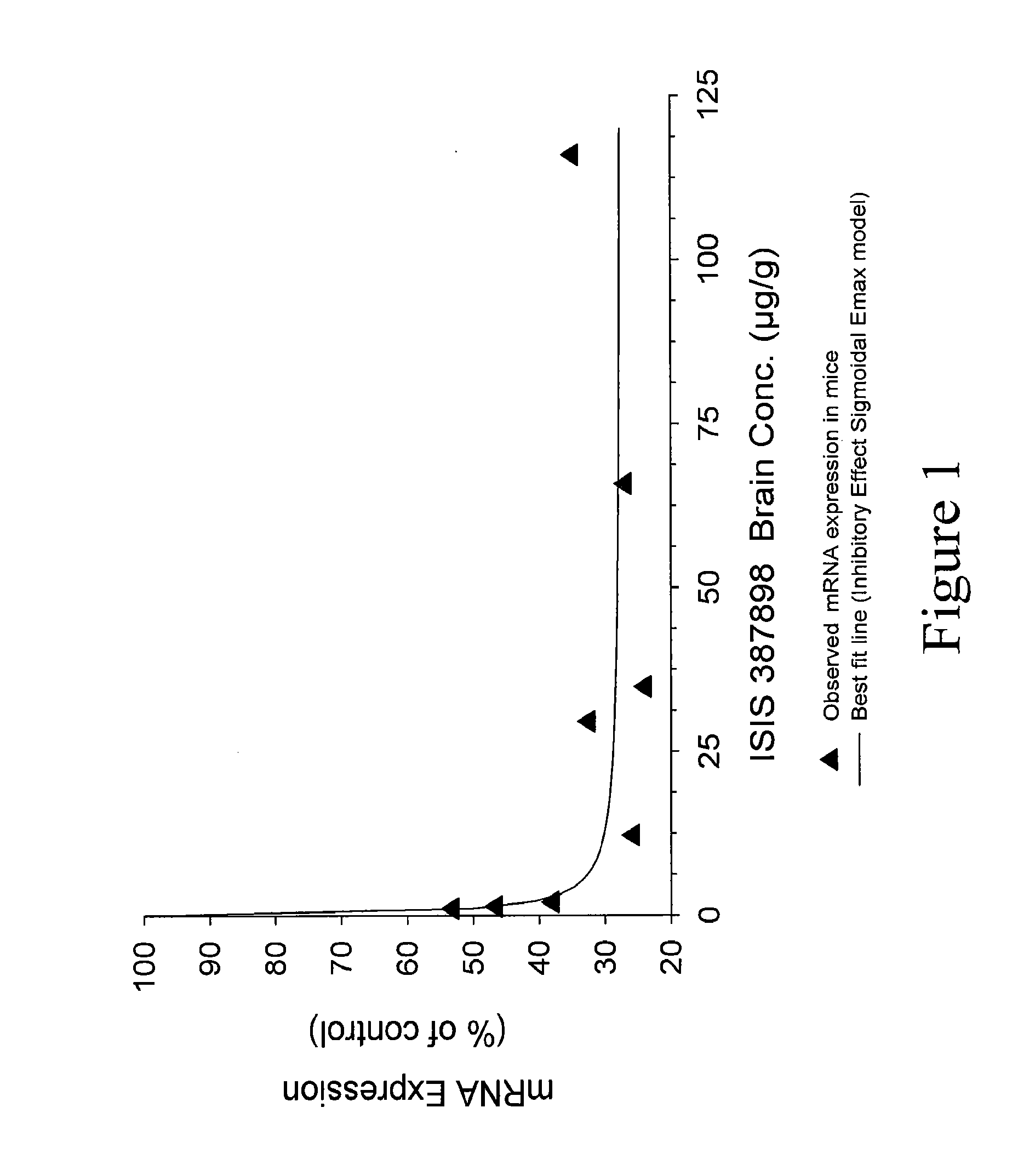 Modulation of huntingtin expression