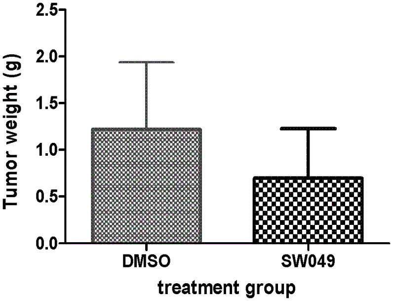 Aromatic iodonium salts as NADH oxidase inhibitors and anti-tumor application thereof