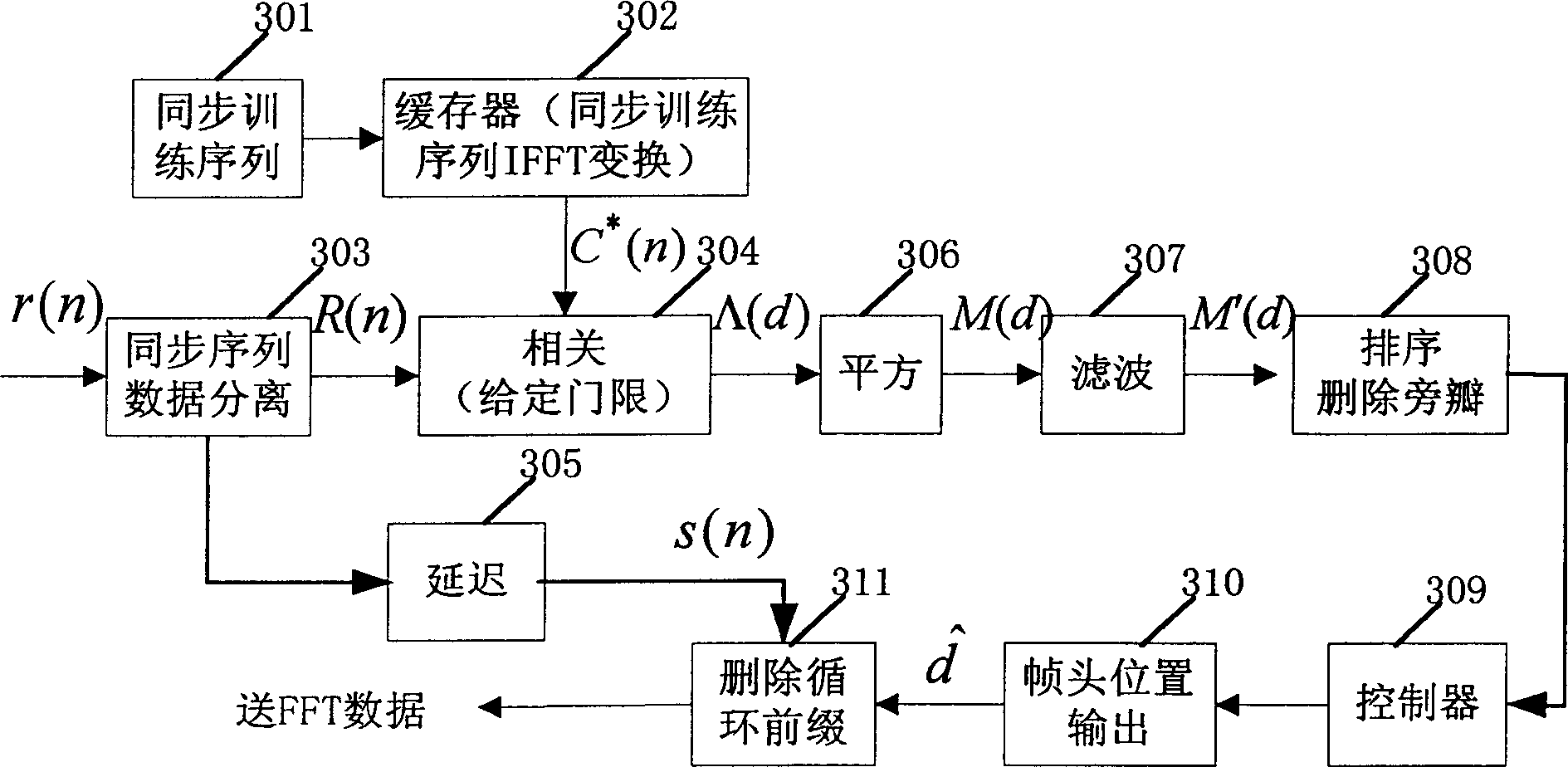 Time synchronous method for multi-carrier CDMA system