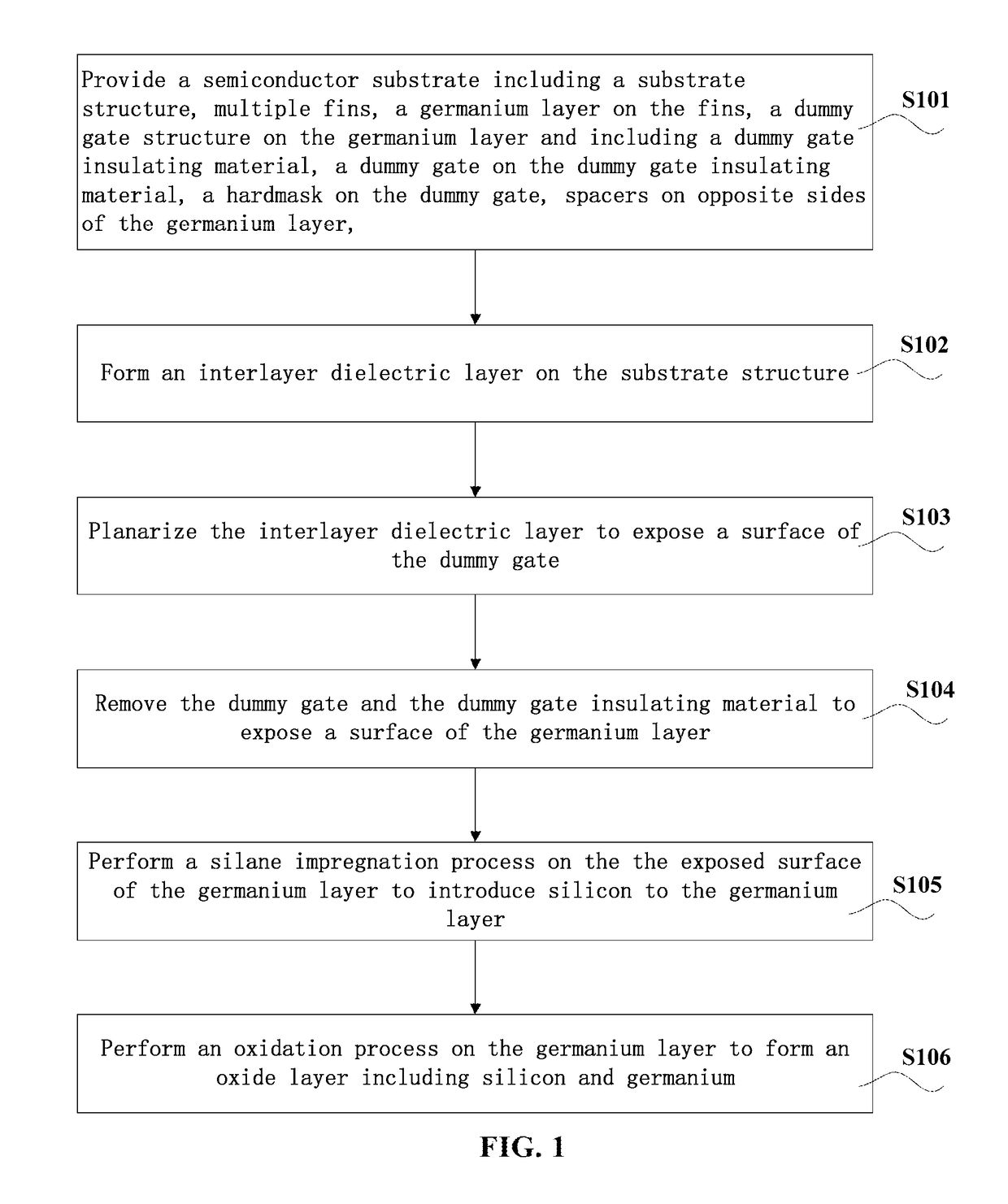 Method to improve ge channel interfacial layer quality for CMOS finfet