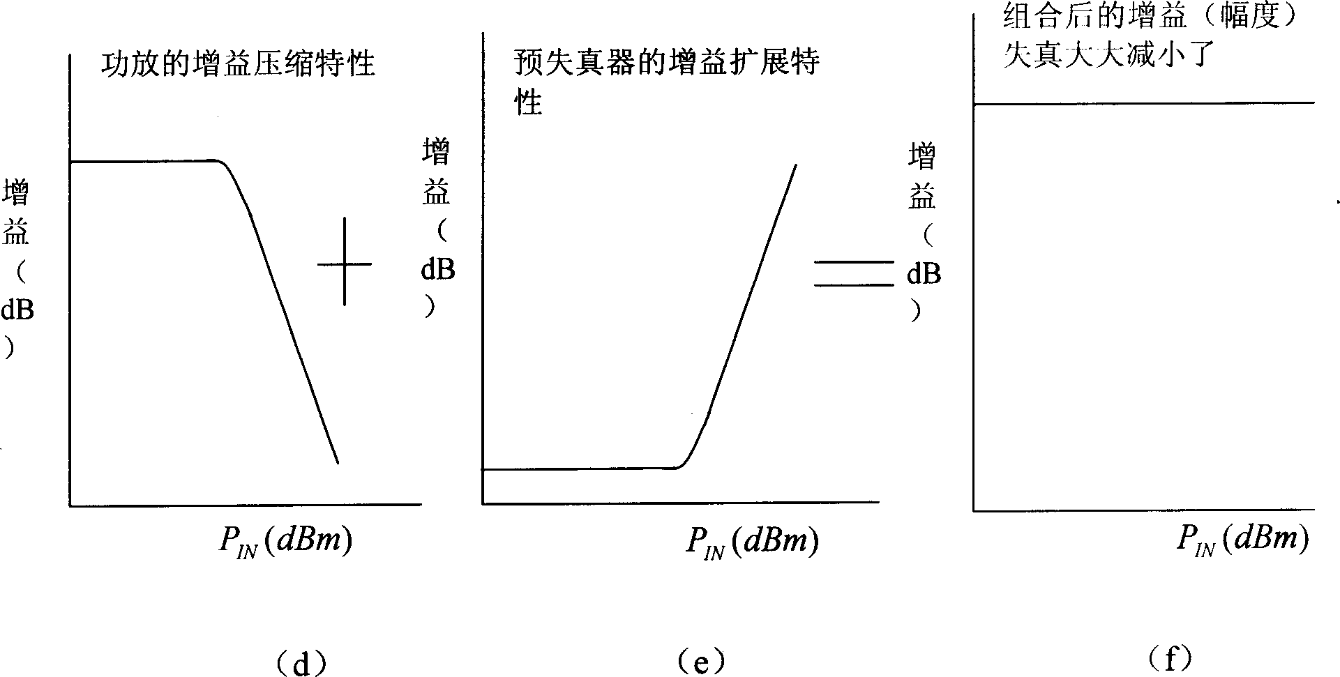Method and system capable of implementing radio frequency predistortion