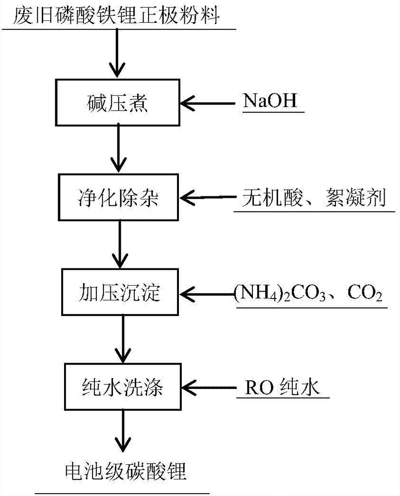 Method for recycling battery-grade lithium carbonate from anode powder of waste lithium iron phosphate battery