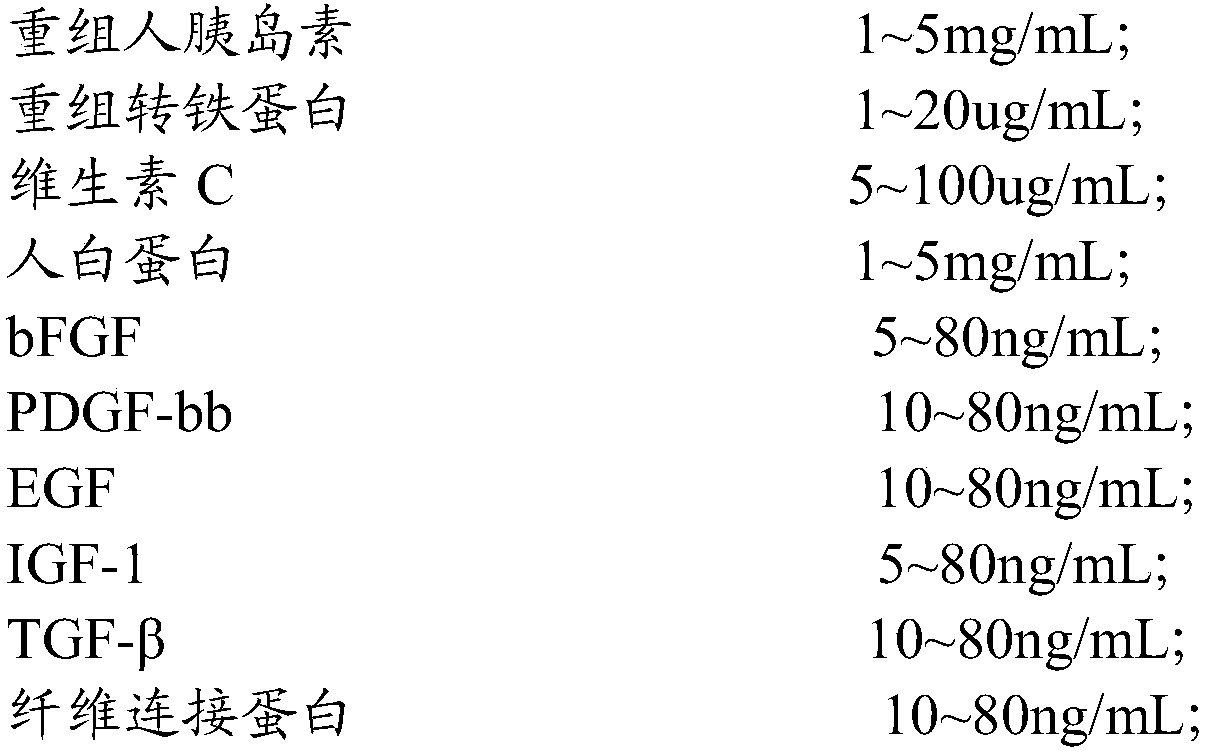 A kind of induced pluripotent stem cell culture medium, application and culture method