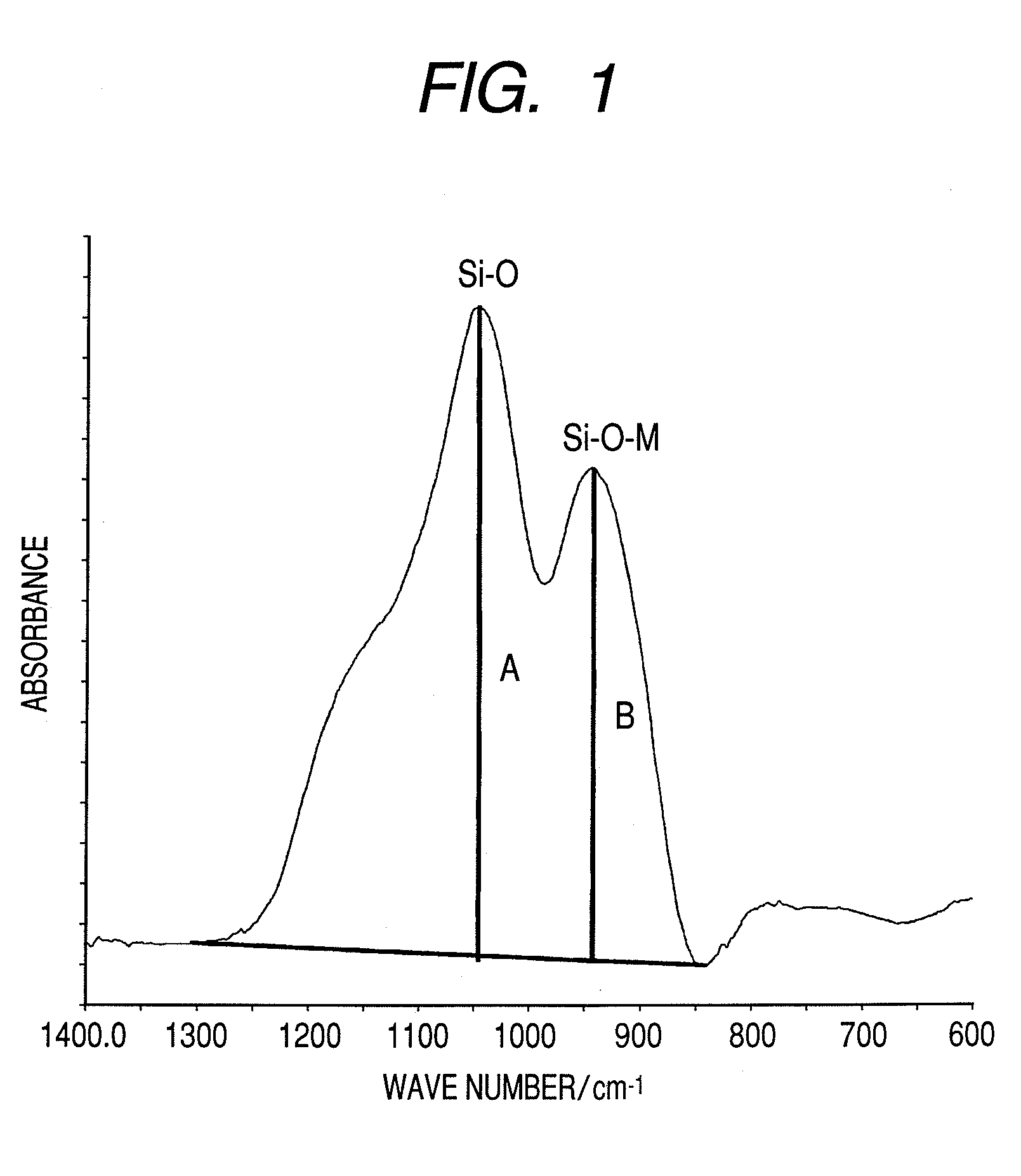 Oxide film, coating solution for forming oxide film, optical member using the oxide film, and method of producing the optical member