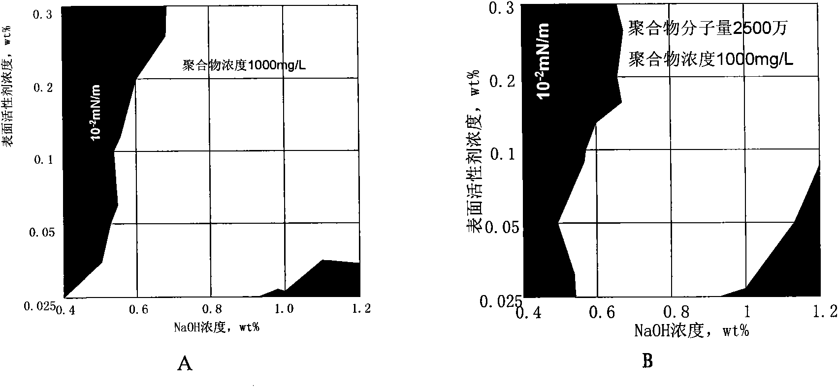 Hydrophobic association polymer-based ternary composite displacement system