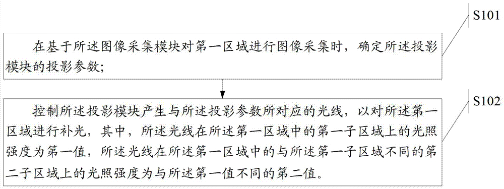 A method and electronic device for supplementing light