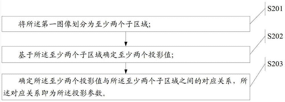 A method and electronic device for supplementing light