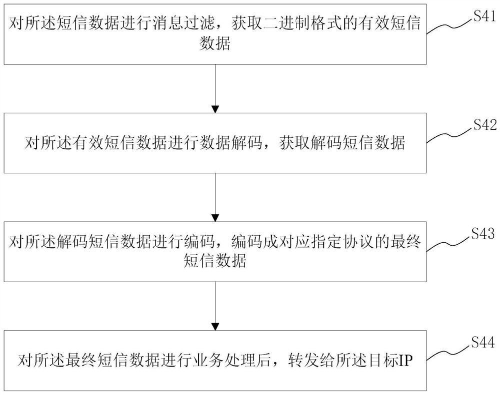 Method, system, medium and server for receiving mobile short message data