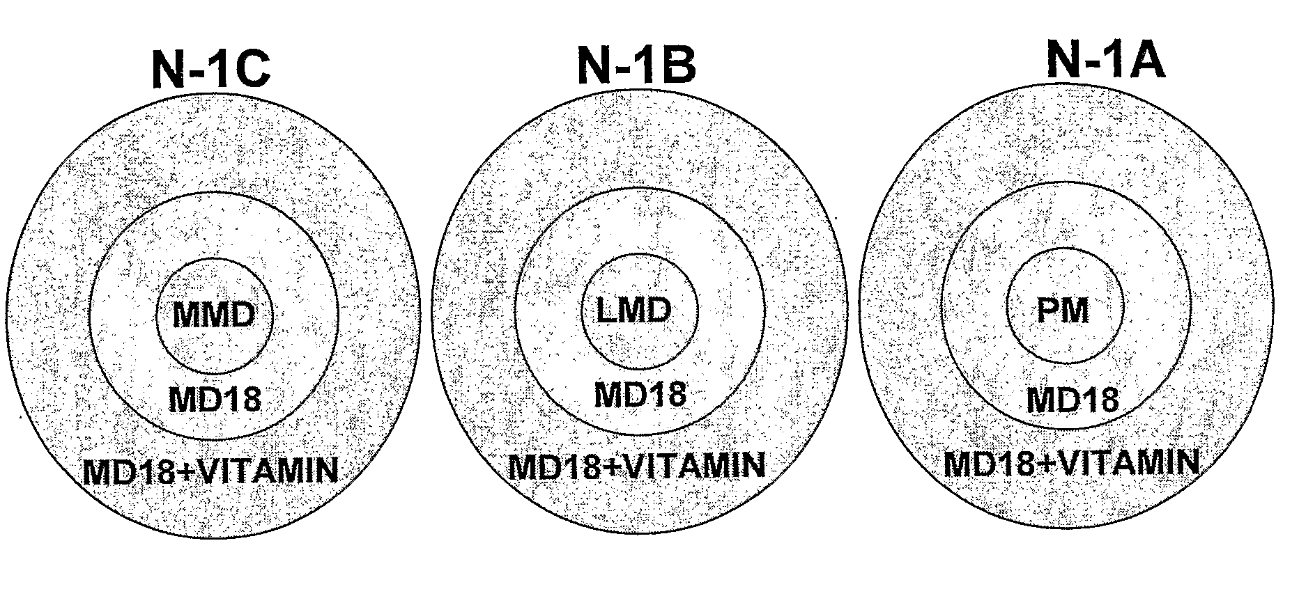 Nutritional Food and Feed, Compostition, Processing and Method of Use